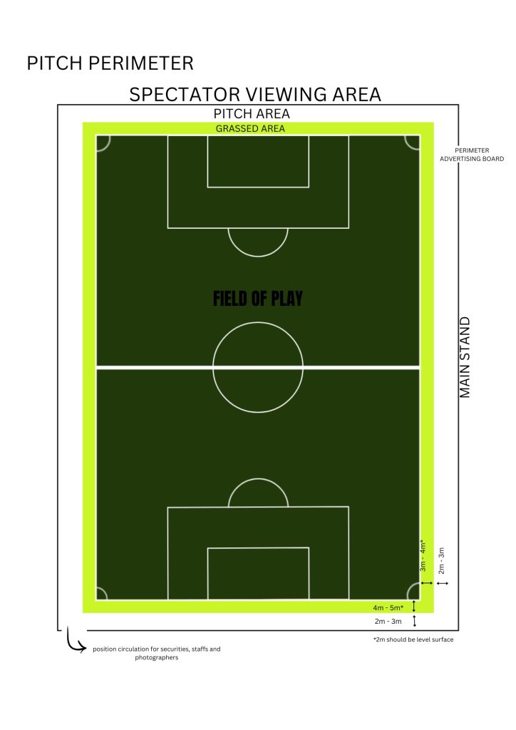 FOOTBALL PITCH MEASUREMENT | CREATING IDEA SPORT FIELD