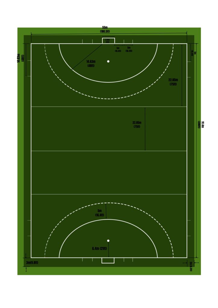 Hockey Field and Line Dimensions: A Professional Guide