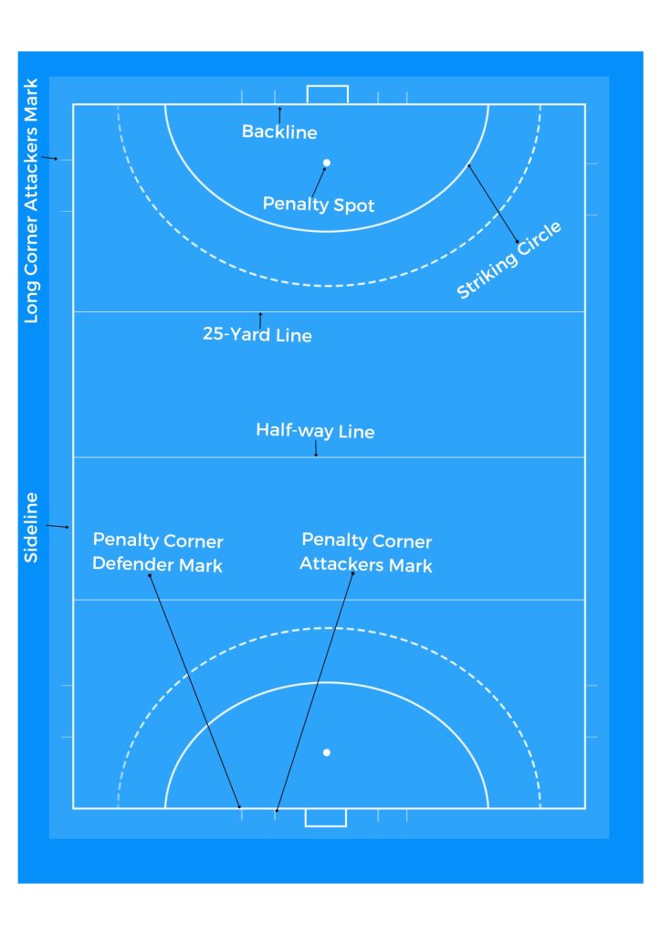 Hockey Field and Line Dimensions: A Professional Guide