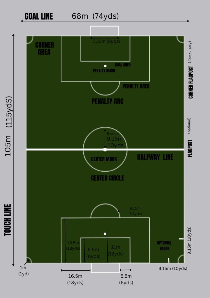 FOOTBALL PITCH MEASUREMENT | CREATING IDEA SPORT FIELD